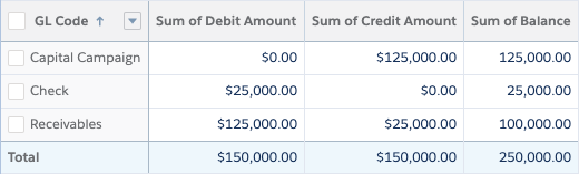 correct balances