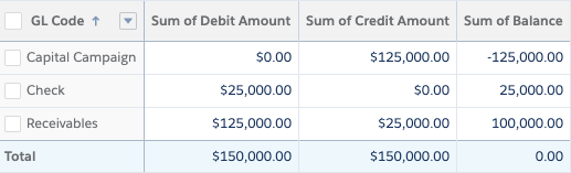 incorrect balances